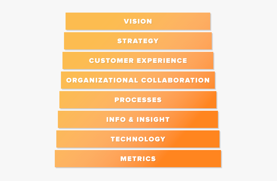 Discover The Eight Blocks - Chevrolet, Transparent Clipart