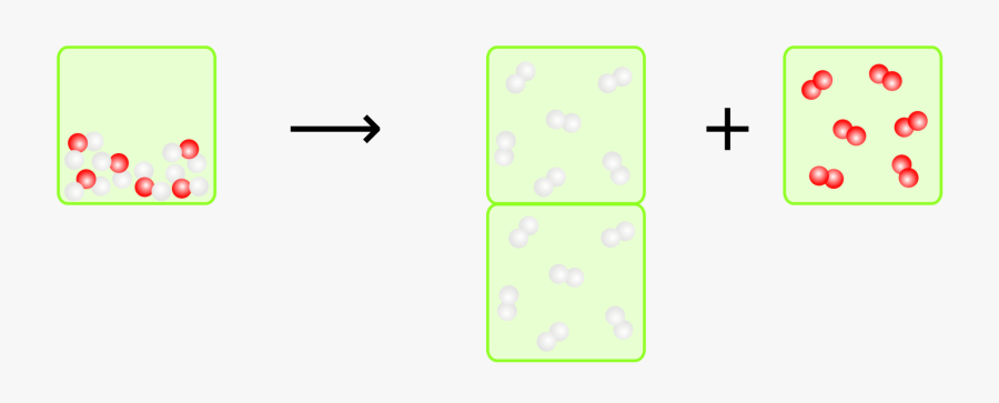 Satz Von Avogadro, Transparent Clipart