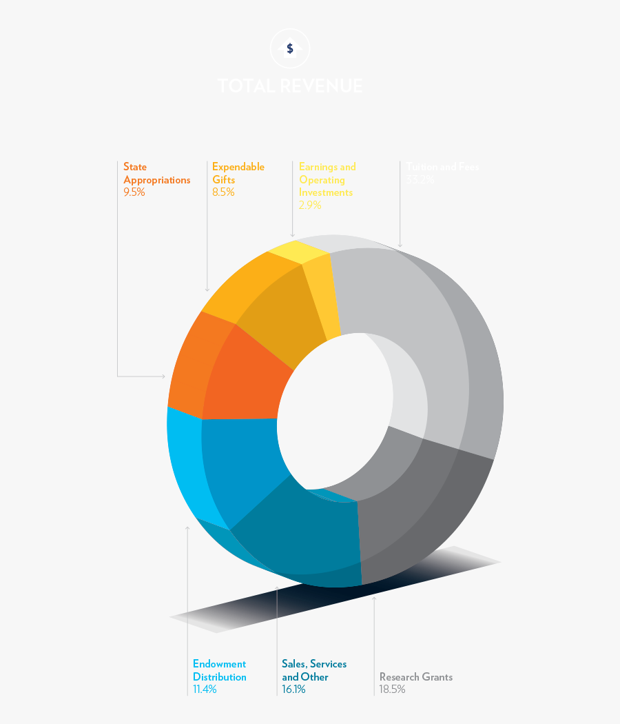 Planning Clipart Tuition - Circle, Transparent Clipart