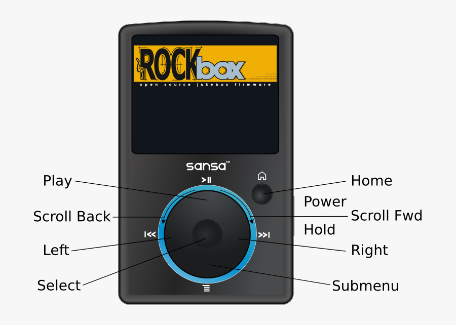 Amazon Clip Sandisk - Sansa Fuze Rockbox, Transparent Clipart
