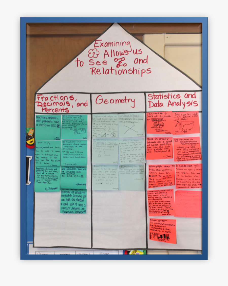 Clip Art Math Universal Envision Gifted - Relationships Gifted Universal Themes, Transparent Clipart