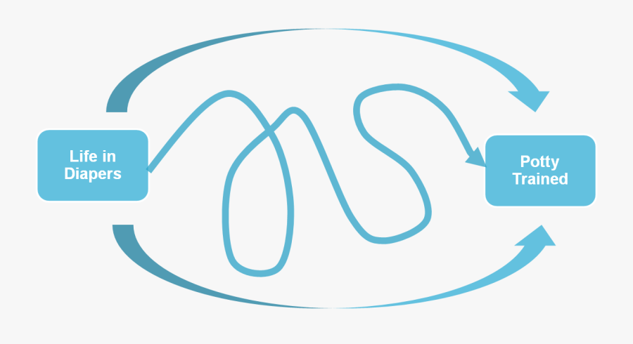 Potty Whiz With A Little Help, Your Child Will Be A, Transparent Clipart