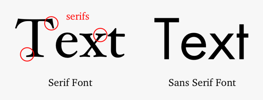 Clip Art Biggest Fonts - Serif Vs Sans Serif Transparent, Transparent Clipart