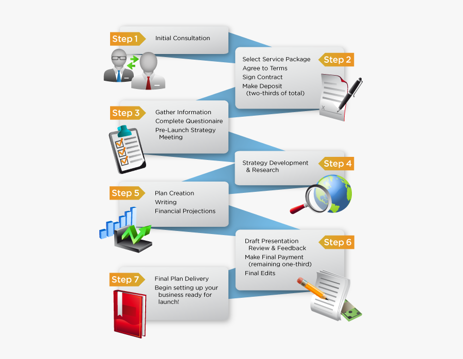 Clip Art Business Plan Infographic - Process Of Business Planning, Transparent Clipart