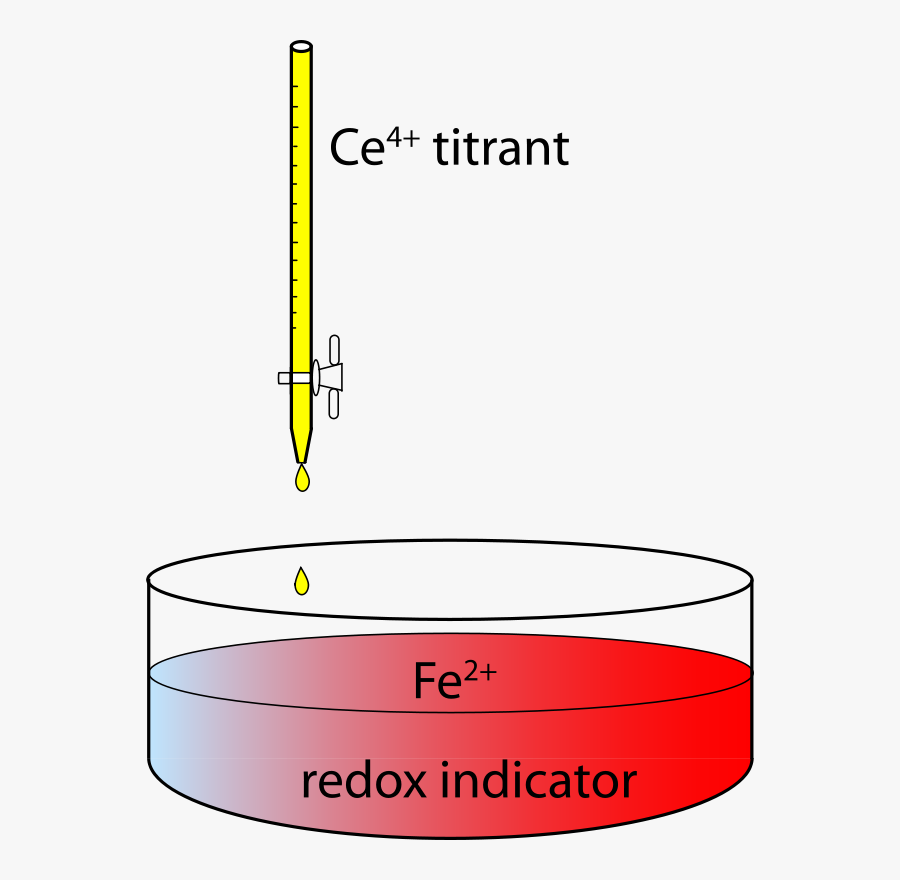 Redox Titration Apparatus Of Ferrous Ions By Ceric - Redox Indicators For Titrations, Transparent Clipart