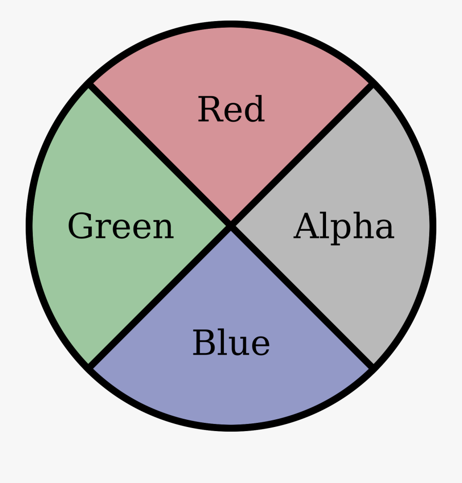 Rgba Logo Circle - Variable Png, Transparent Clipart