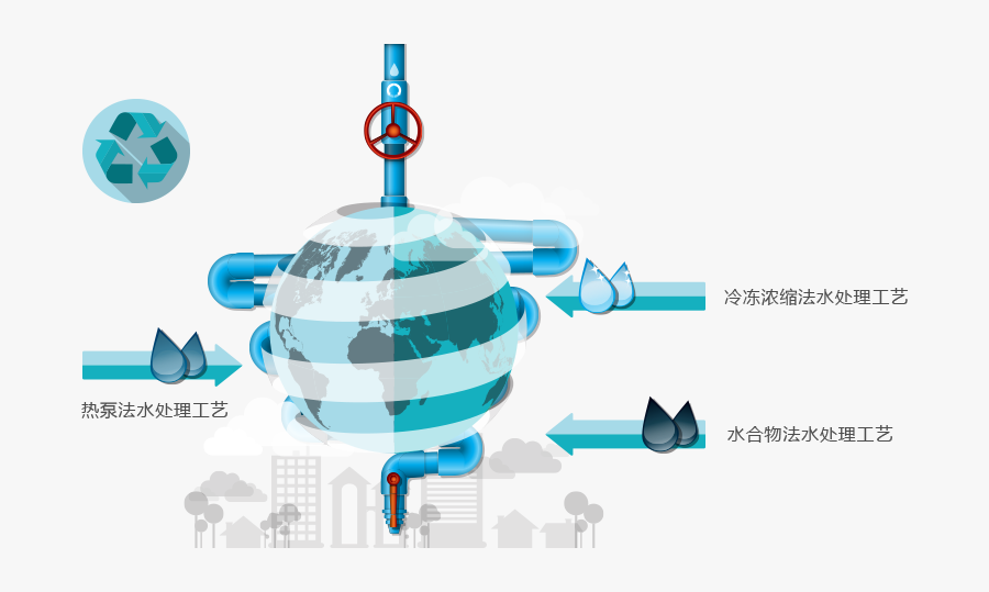 Ecology, Transparent Clipart