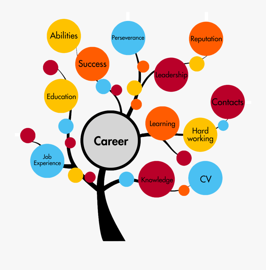 Banner Transparent Stock Career Guidance And Advice - Career Tree, Transparent Clipart