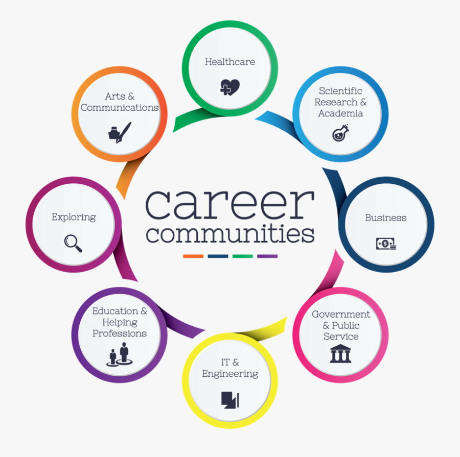 Career Pictures - Career Communities Stony Brook, Transparent Clipart