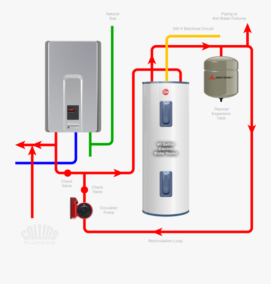 Tankless Water Heater With Tank Clipart , Png Download - Navien Tankless With Recirculation, Transparent Clipart