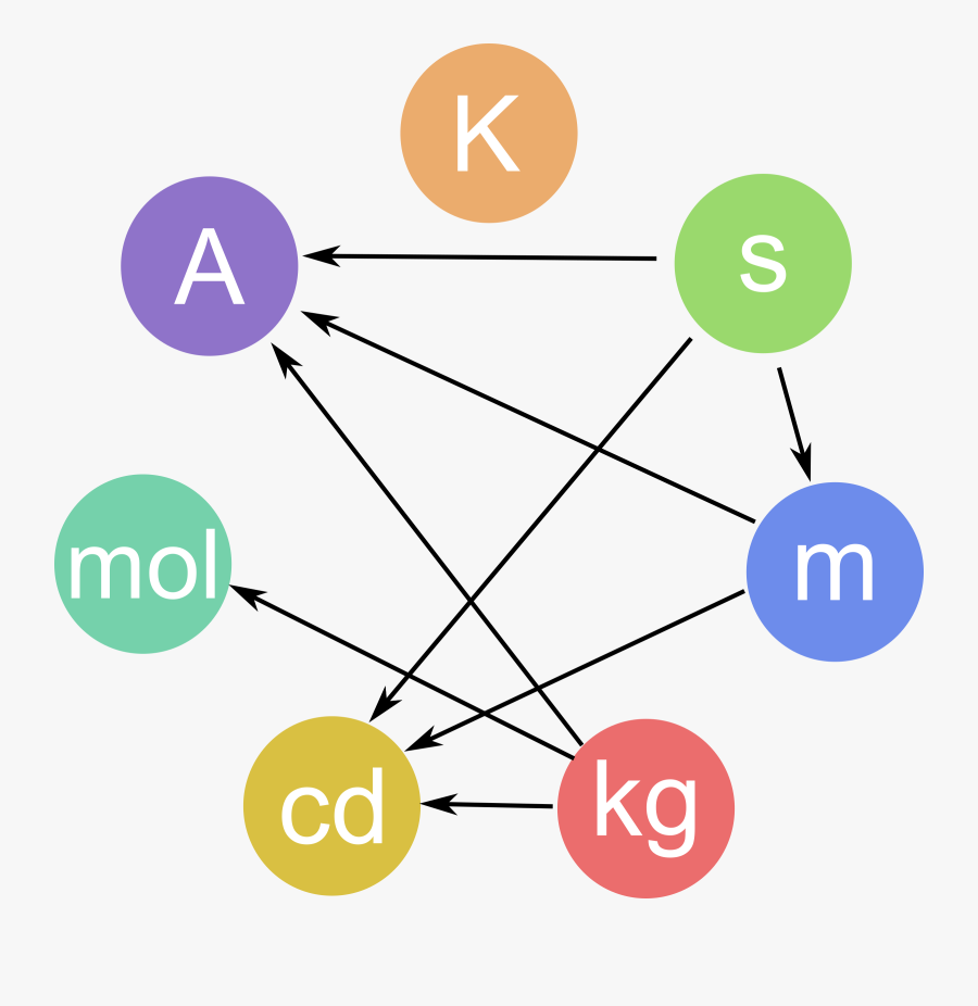 Units Clipart Clipground Ruler Clip Art Measuring Length - Kentucky Tree Leaf Identification, Transparent Clipart