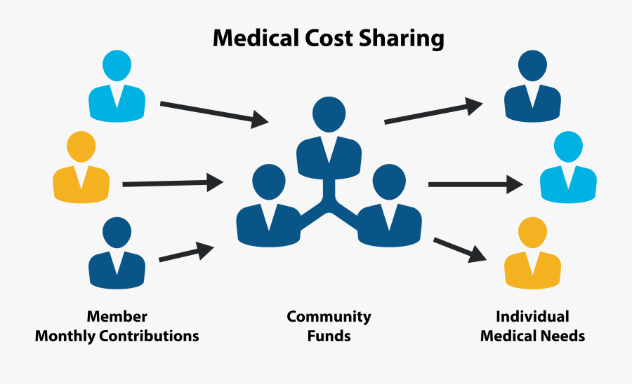 Healthcare Cost Sharing , Free Transparent Clipart ClipartKey