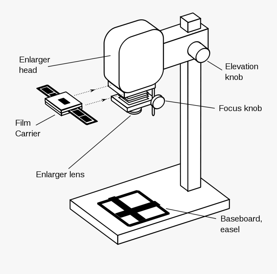 Clip Art Wikipedia - Dodge And Burn In Darkroom, Transparent Clipart