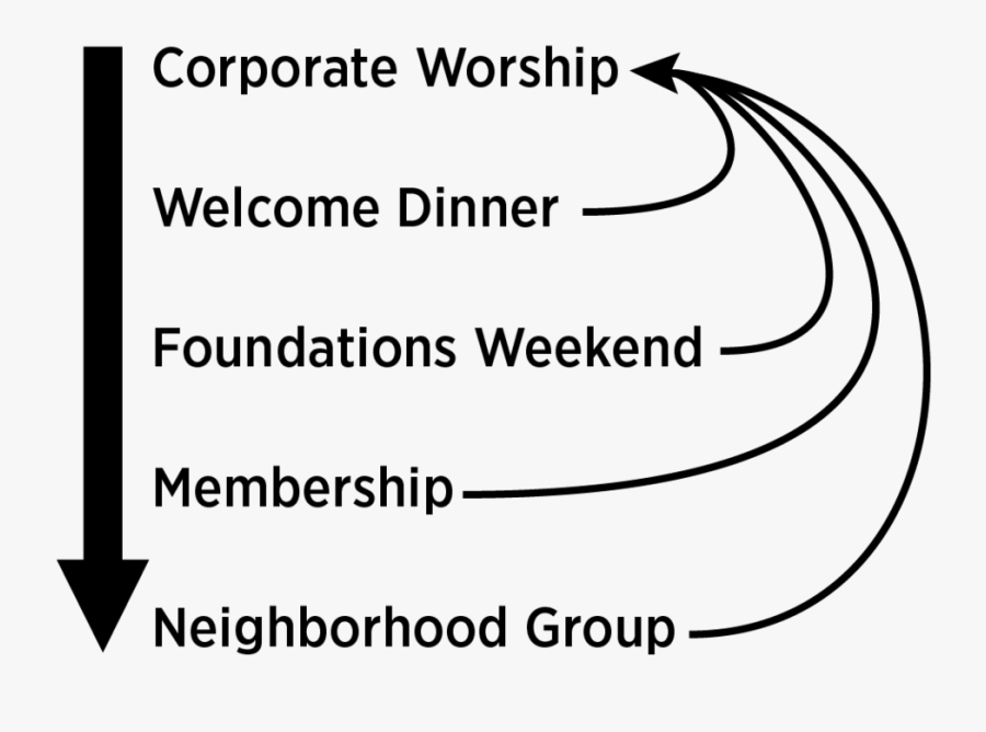 Clip Art How To Connect Tcpc - Line Art, Transparent Clipart