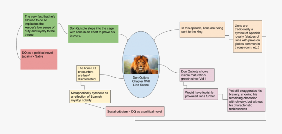 Adventure Of The Lions - Labradoodle, Transparent Clipart