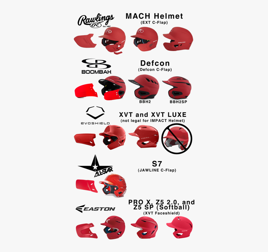 Picture - All Star Batting Helmets With Jawline, Transparent Clipart