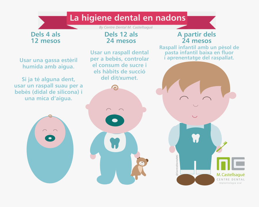 Higiene Oral En El Recien Nacido, Transparent Clipart