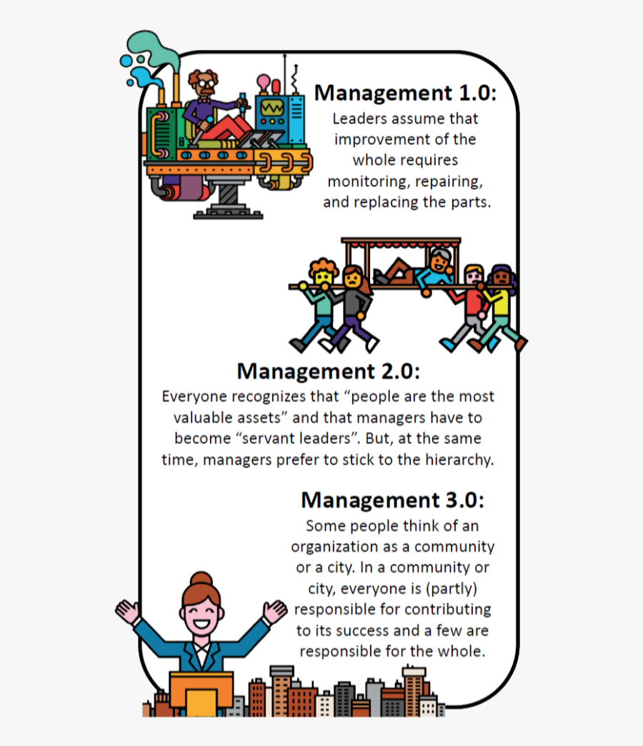 Types Of Management - Management 1.0 2.0 3.0, Transparent Clipart