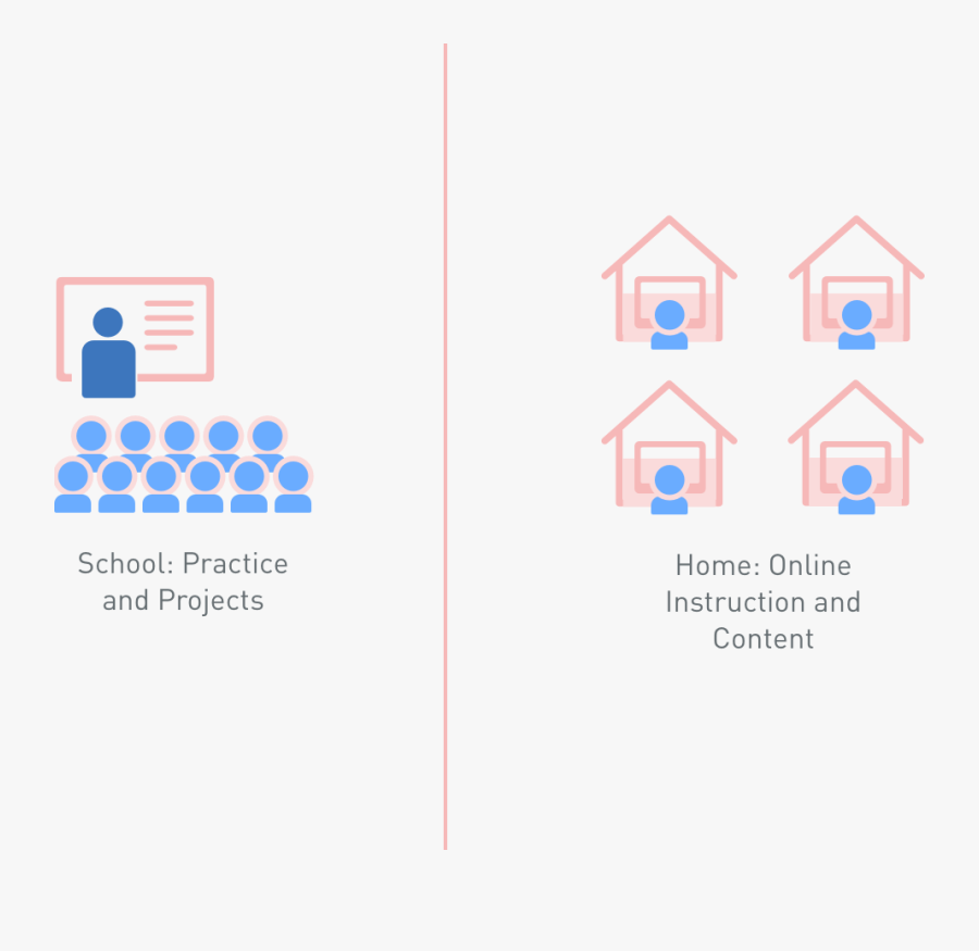 Ensino Híbrido A La Carte, Transparent Clipart