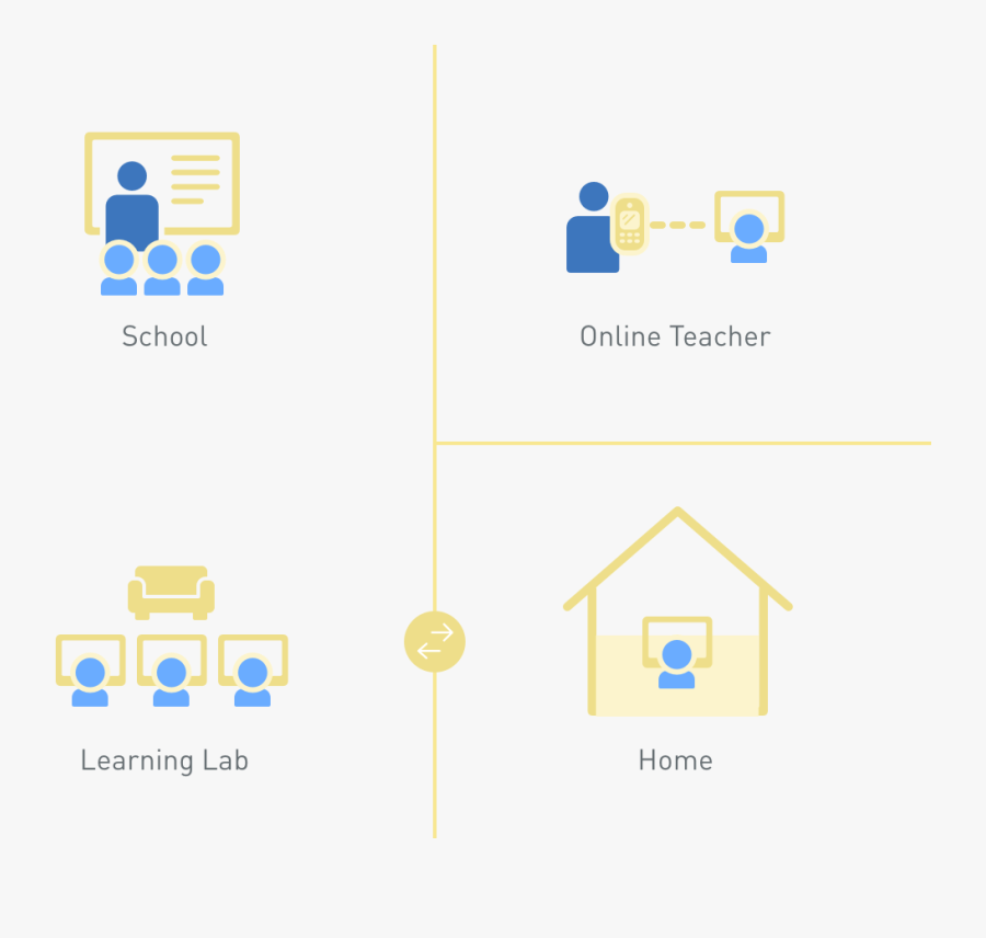 Diagram, Transparent Clipart