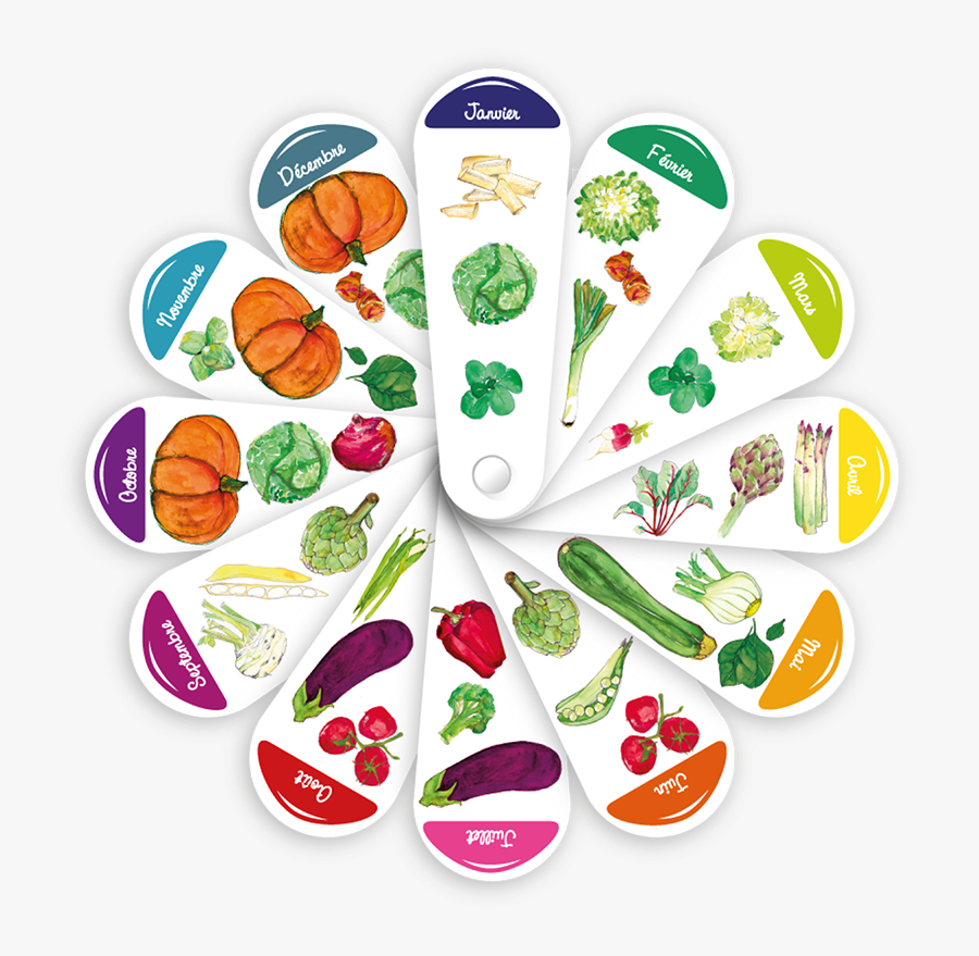 Fruits Et Légumes De Saison, Transparent Clipart