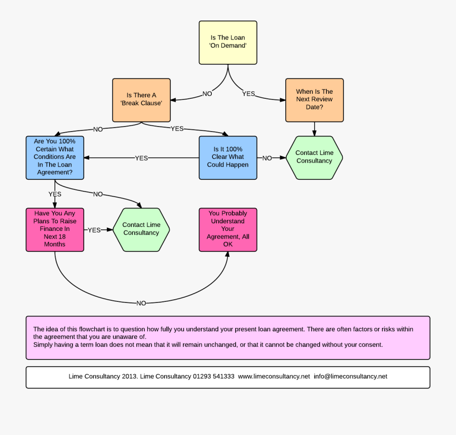 Clip Art Mortgage Loan Process Flow Chart - Business Loan Flow Chart, Transparent Clipart