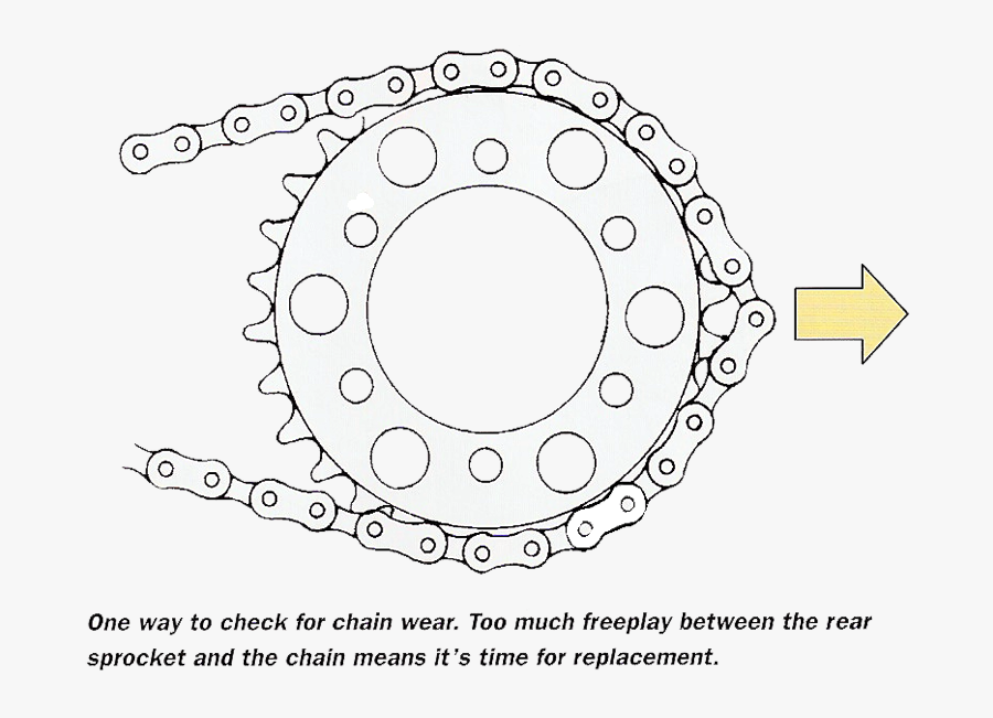 How Do I Know Change Motorcycle Sprockets , Free Transparent Clipart