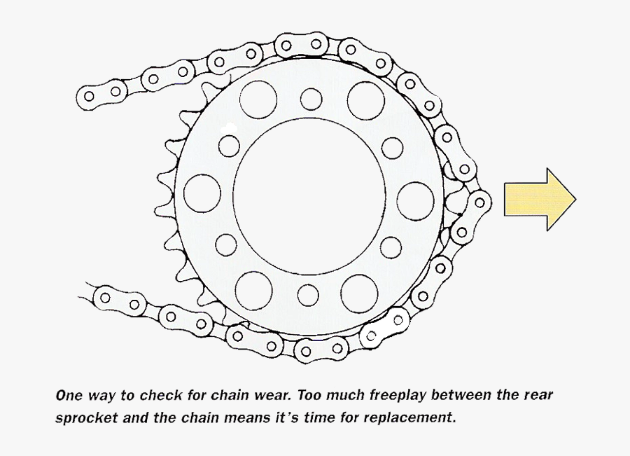 How Do I Know - Change Motorcycle Sprockets, Transparent Clipart