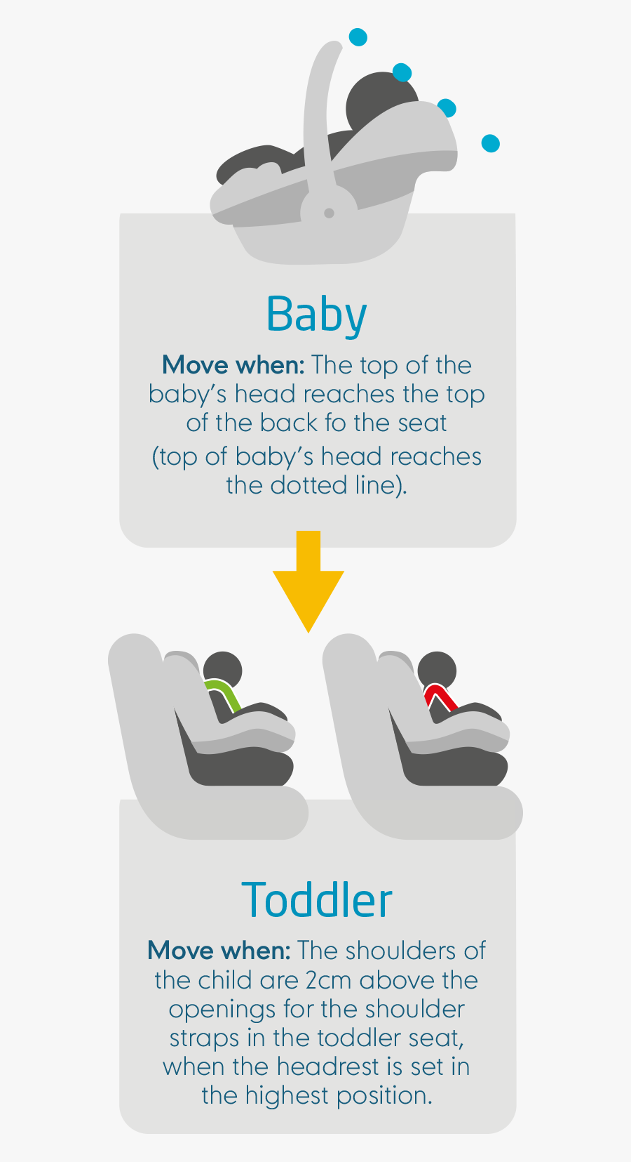 Maxi Cosi Baby Car - Couch, Transparent Clipart