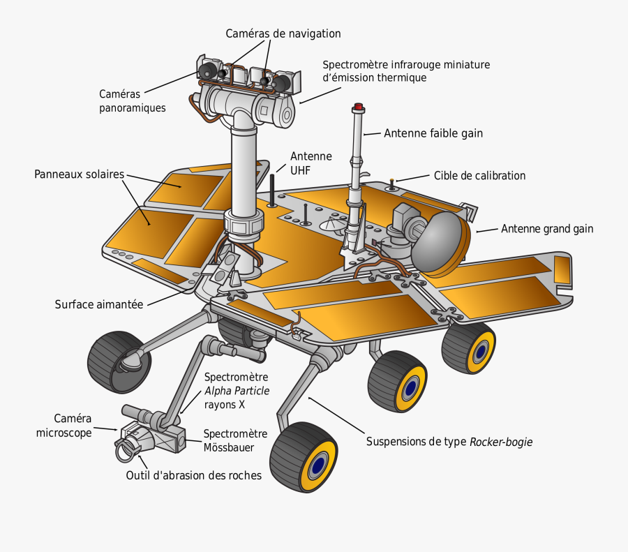 Mars Exploration Rover Parts, Transparent Clipart