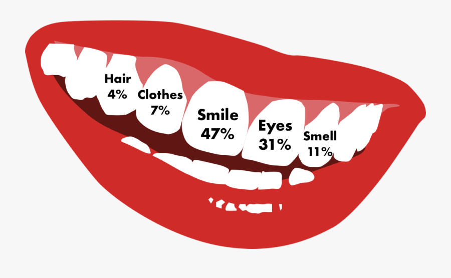 Picture - Transparent Background Clipart Mouth, Transparent Clipart