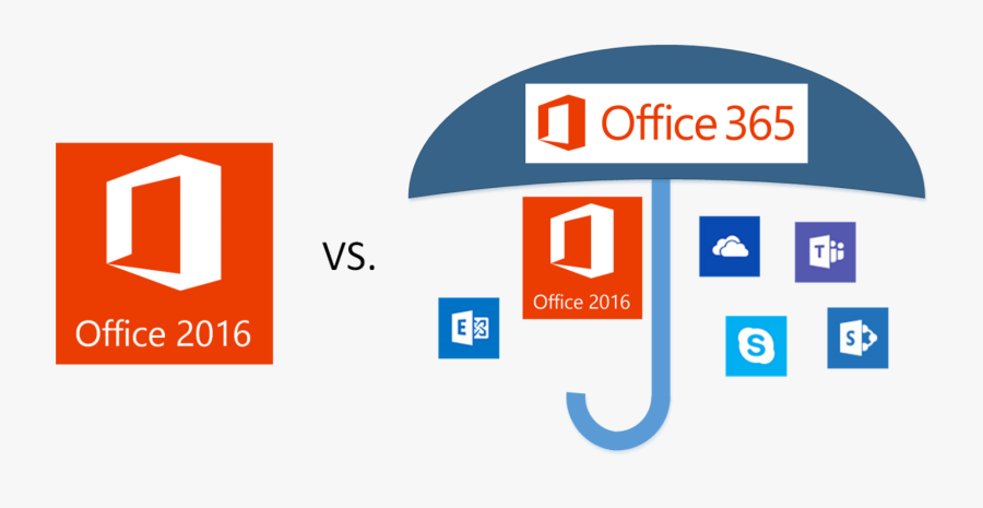 Office 2016 Vs 365, Transparent Clipart