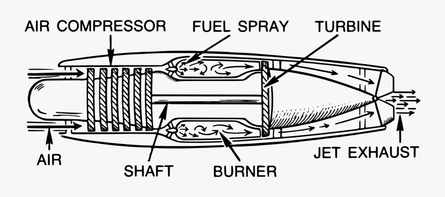Line Art,angle,human Behavior - Schematic Diagram Of A Jet Engine, Transparent Clipart