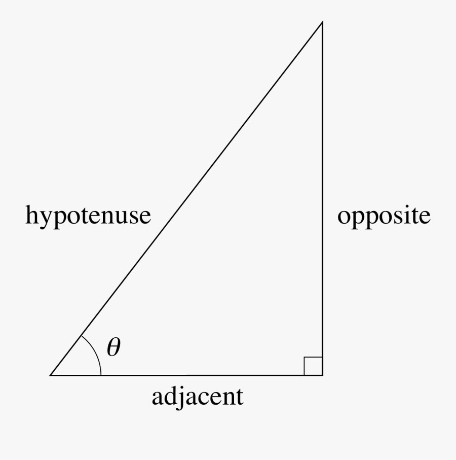 Figure - Plot - Right Angle Triangle Sine, Transparent Clipart