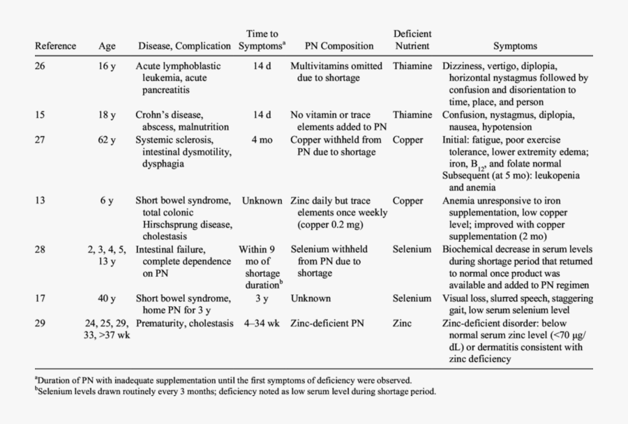 Characteristics Of M - Characteristics Of Micronutrient Deficiency, Transparent Clipart