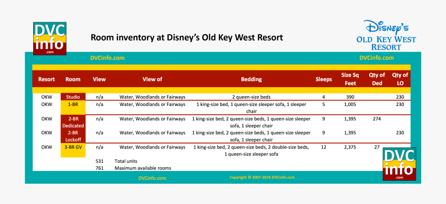 Transparent Key West Clipart - Grand Floridian Villas Room Numbers, Transparent Clipart
