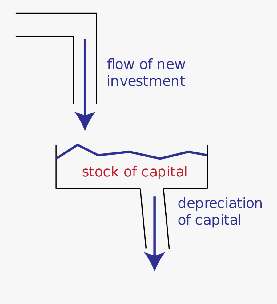 Stock And Flow, Transparent Clipart