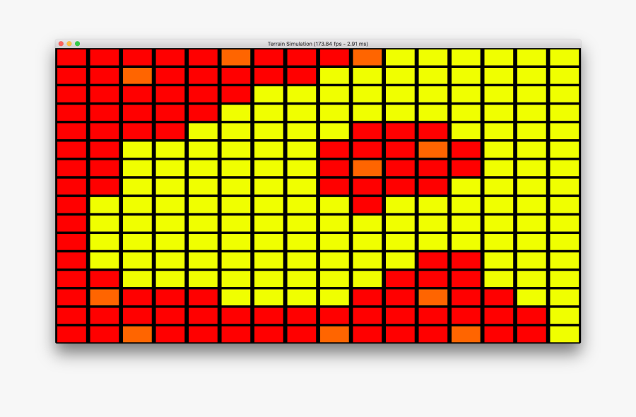 Myers Briggs Type Indicator - Tartan, Transparent Clipart