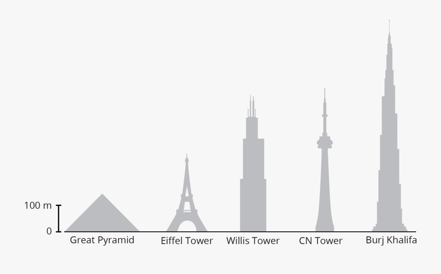 Burj Khalifa Drawing Easy Step By Step , Png Download - Burj Khalifa Drawing Easy, Transparent Clipart