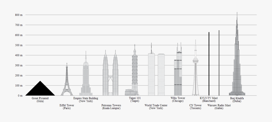 Transparent Burj Khalifa Png - Burj Khalifa Height Perspective, Transparent Clipart