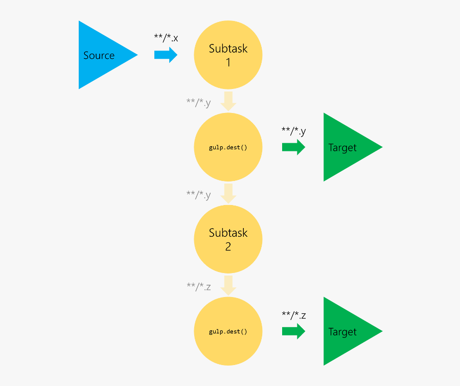 Gulp Multiple Output Scheme - Front End Architecture For Gulp, Transparent Clipart