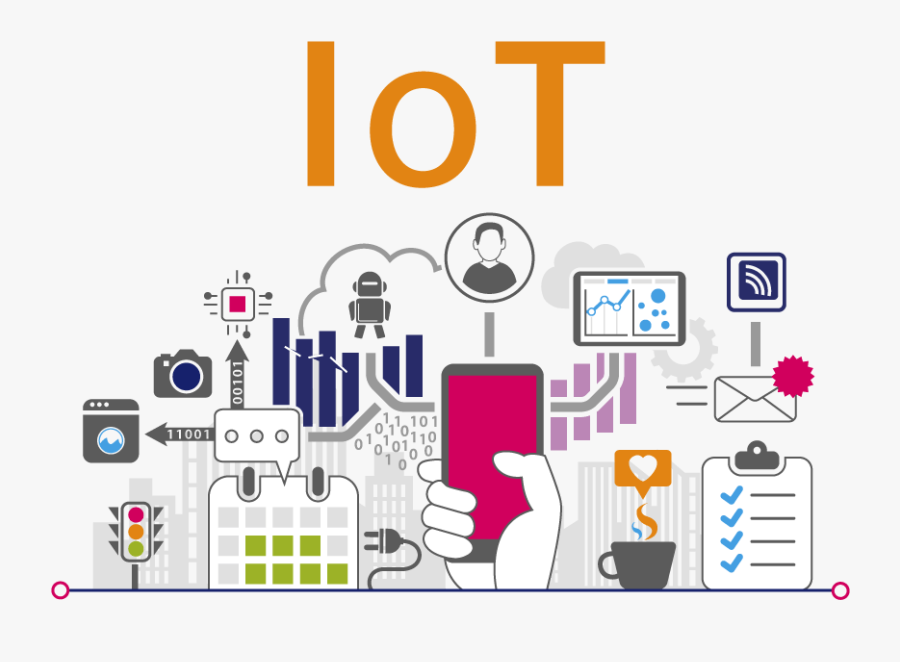 Iot - Internet Of Things Sim, Transparent Clipart