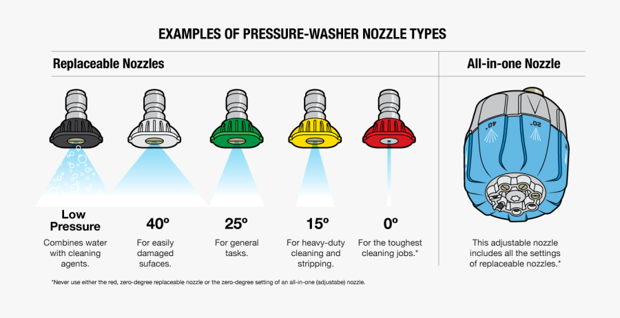 Pressure Washing Wand Clip Art, Transparent Clipart