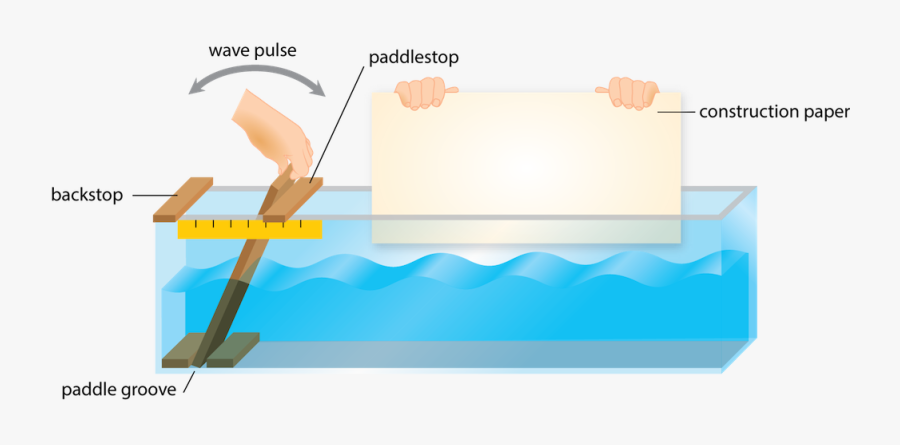 Making A Standing Wave, Transparent Clipart