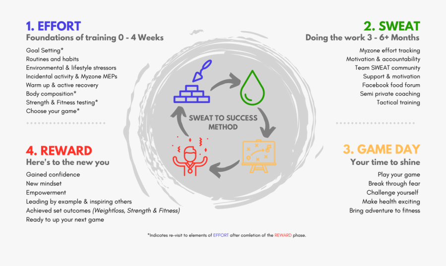 Circle , Transparent Cartoons - Circle, Transparent Clipart