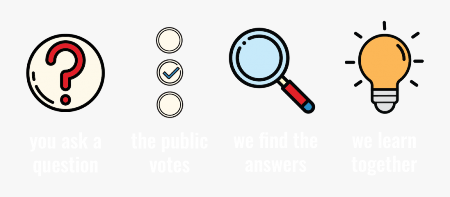 You Ask A Question The Public Votes We Find The Answers - Circle, Transparent Clipart