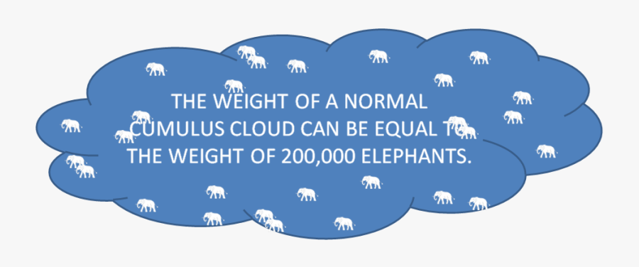 Science Fun Fact - Science Fun Facts, Transparent Clipart