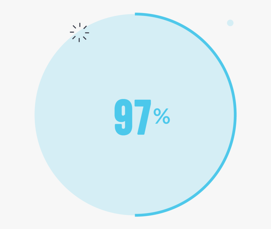 97% Of Participants Said The Fresh Start Food Program - Body Soul And Spirit, Transparent Clipart