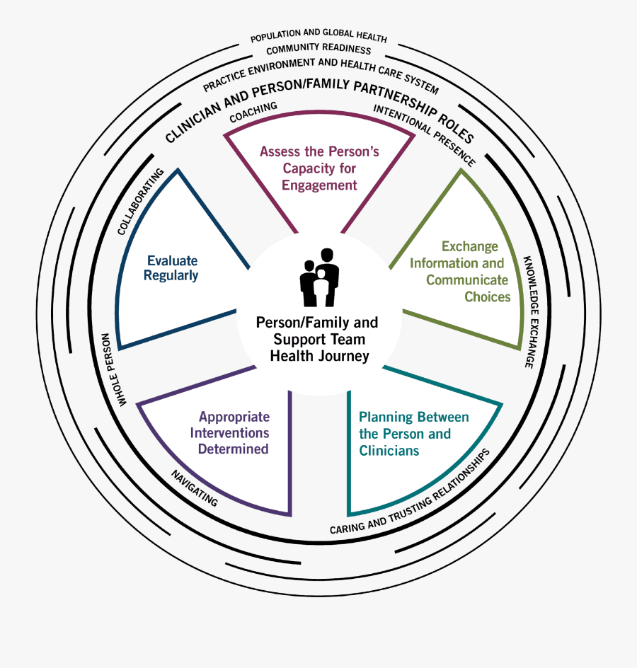 Beer, Transparent Clipart