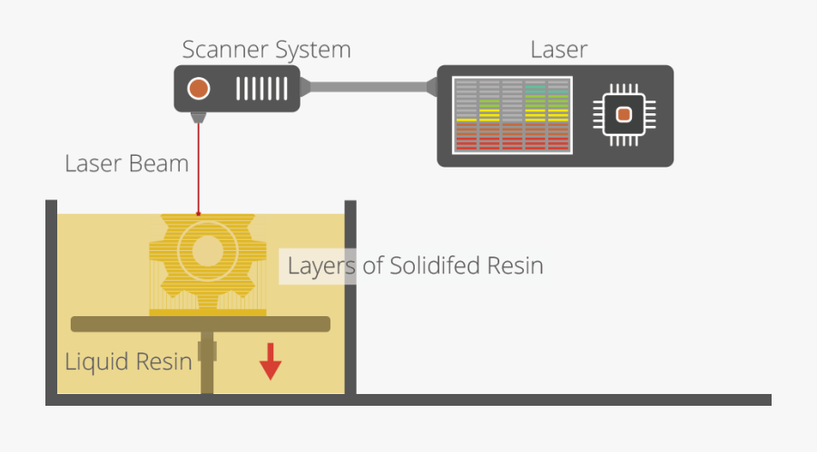 3d Printing Sl, Transparent Clipart
